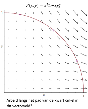 arbeid in vectorveld