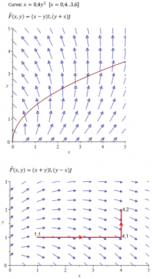 arbeid in vectorveld