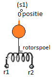 nul degr aspositie