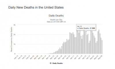 weekly oscillations us deaths