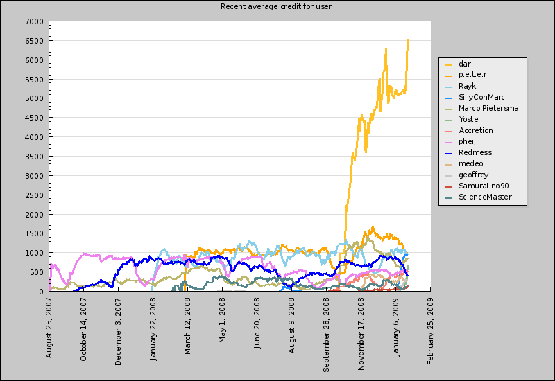 Jan09_users