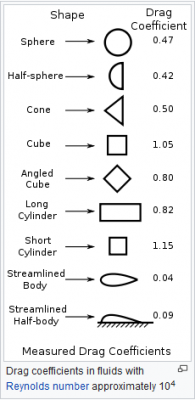 drag coefficient