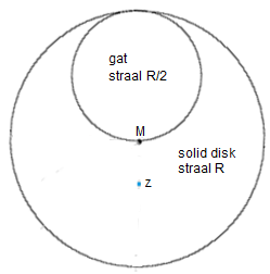 disk met gat