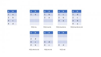 Convolution Picture