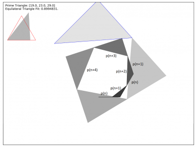 Labels n=9