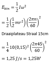 aandrijfvermogen