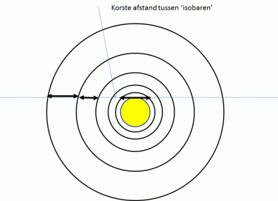 isobaren