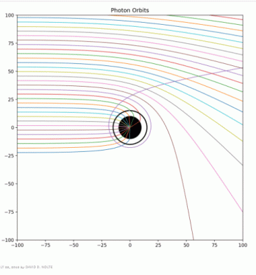 photoncurves