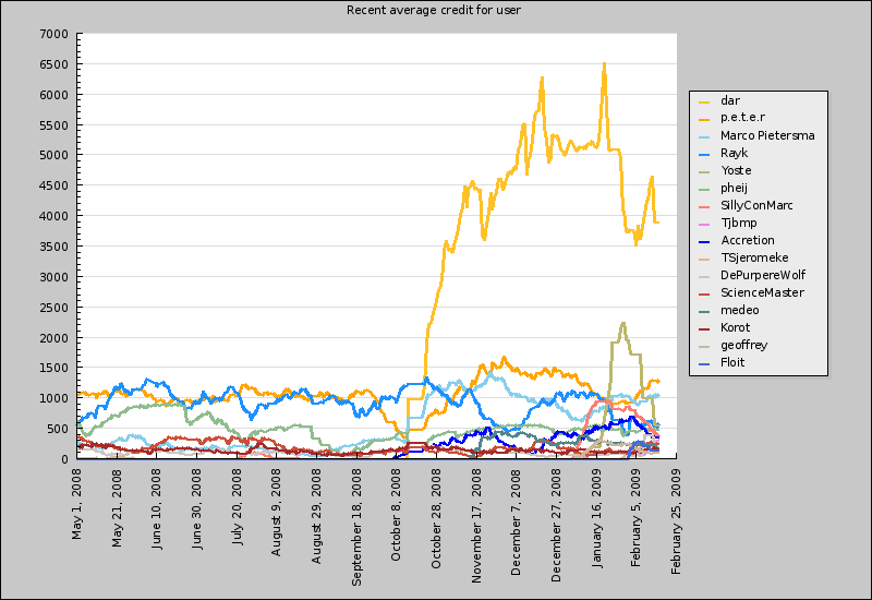 Feb09_users