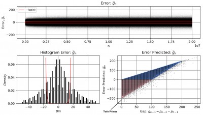 Fibonacci Prime Traingle LowRes