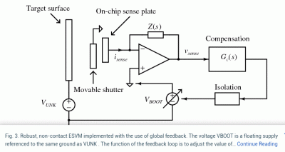 staticvoltmeter