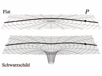 Light-trajectories-on-Schwarzschild-geometry-and-on-the-flat-space-which-is-tangent-to