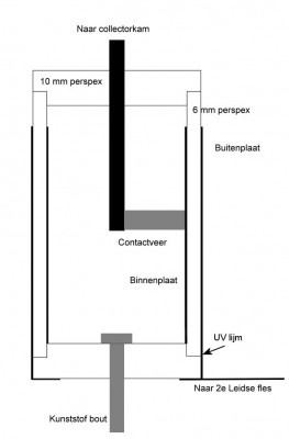 Schets Leidse fles