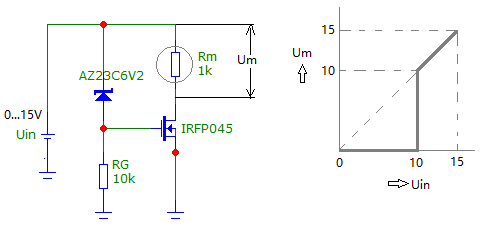 draaispoelmeter