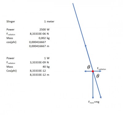 Radiation pressure pendulum