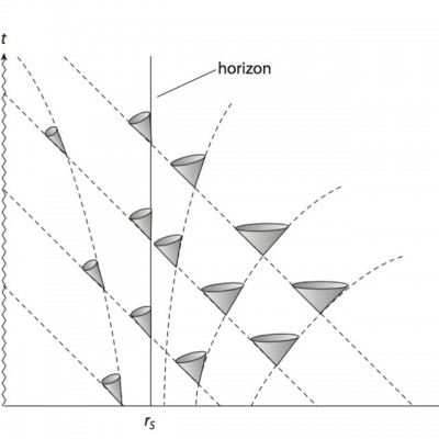 Space-time-plane-of-light-cones-appear-to-close-up-the-Schwarzschild-radius-and-then_Q640