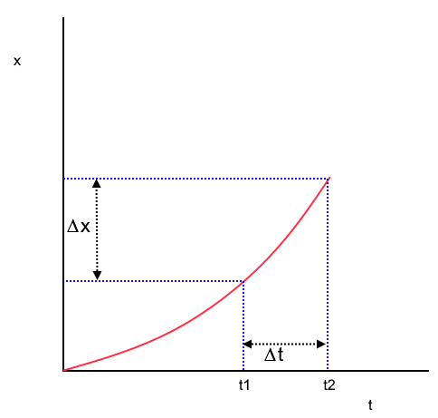 t1-t2