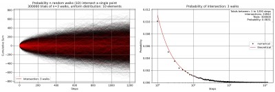 Point Intersection Random Walk n=3 Graph