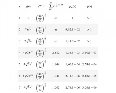 Point Intersection Random Walk Table