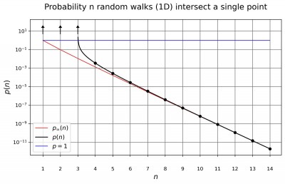 Point Intersection Random Walk n=all Graph