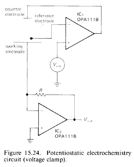 potentiostat