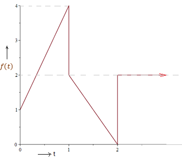 piecewise functie