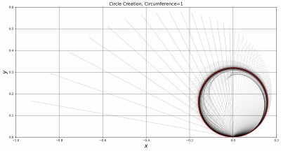 Circle Plot Polygon Circumference Less Steps