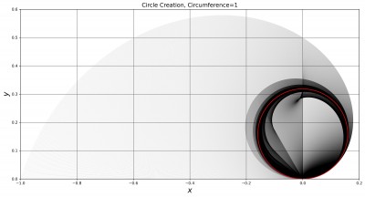 Circle Plot Polygon Circumference