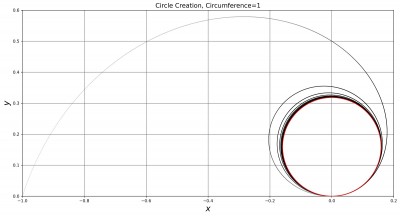 Circle Plot Polygon Points