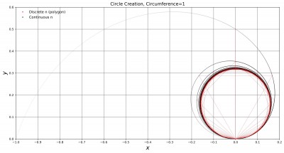 1) Circle Plot JPG