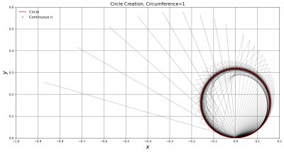 2) Circle Plot JPG