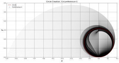 3) Circle Plot JPG