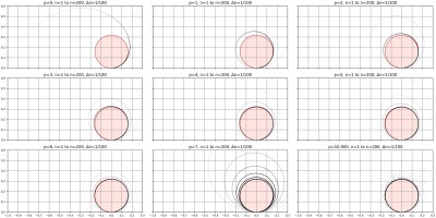 4) Polygon Circle