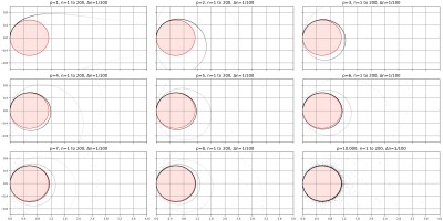 2) Polygon Circle Area=1