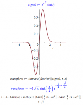 Fouriertransform