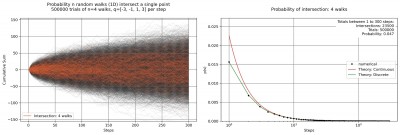 1900 2 Intersection Random Walks