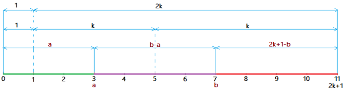 schema