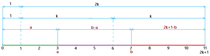 schema