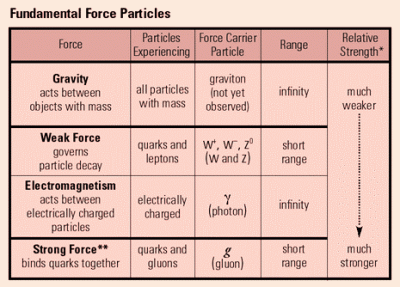 Four-Fundamental-Forces (1)