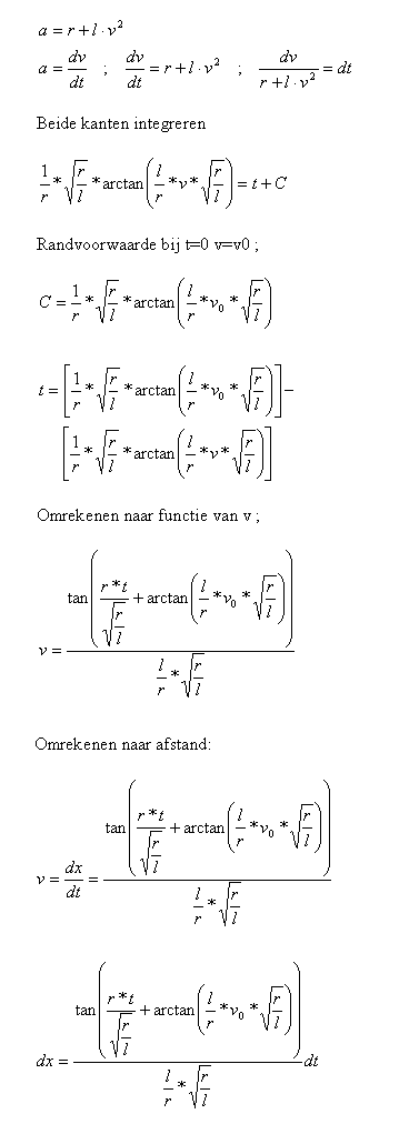 integreren