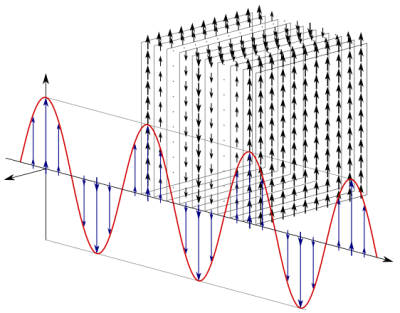 562px-Linear_Polarization_Linearly_Polarized_Light_plane_wave