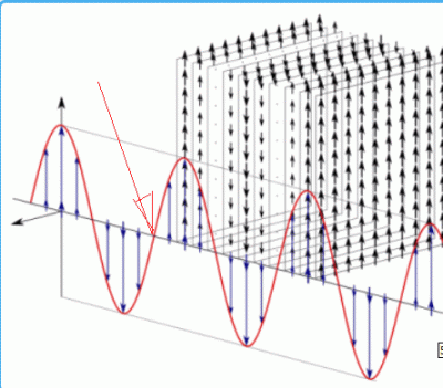 EMwave