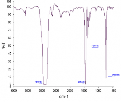 FTIR-spectra-of-pure-polyethylene-PE