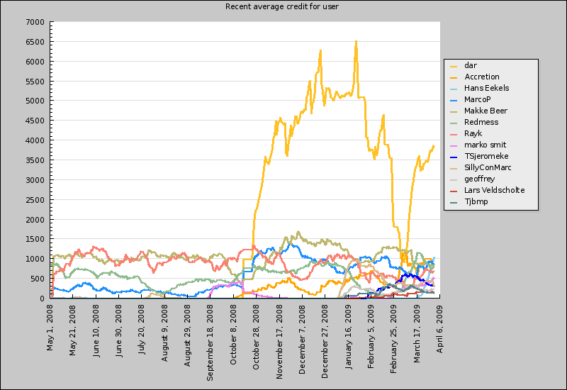 Mar09_users