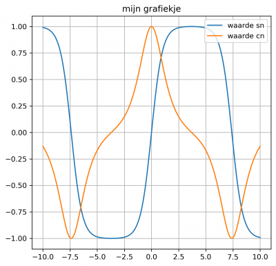 grafiekje