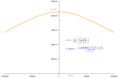 Lightdeflection by gravity trajectory