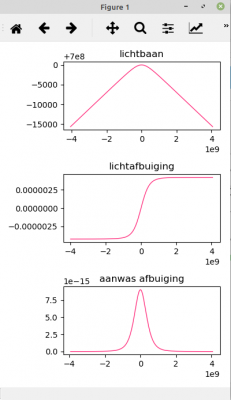 plots