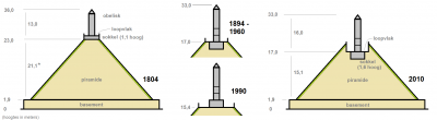 pyramide austerlitz diagram