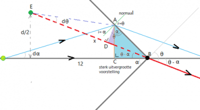 stralengang