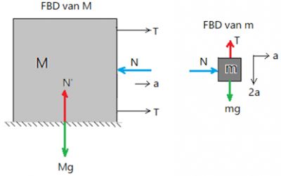 FBD